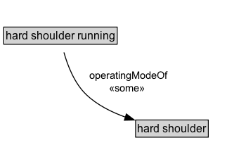 hard shoulder running Diagram